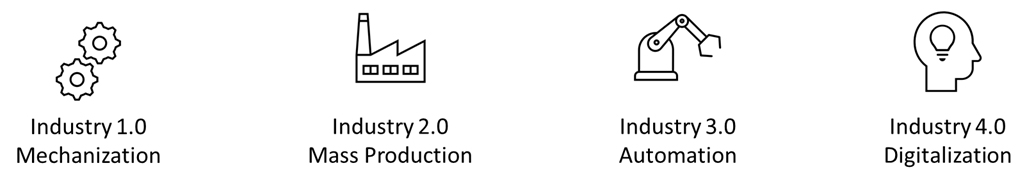 Control systems icons