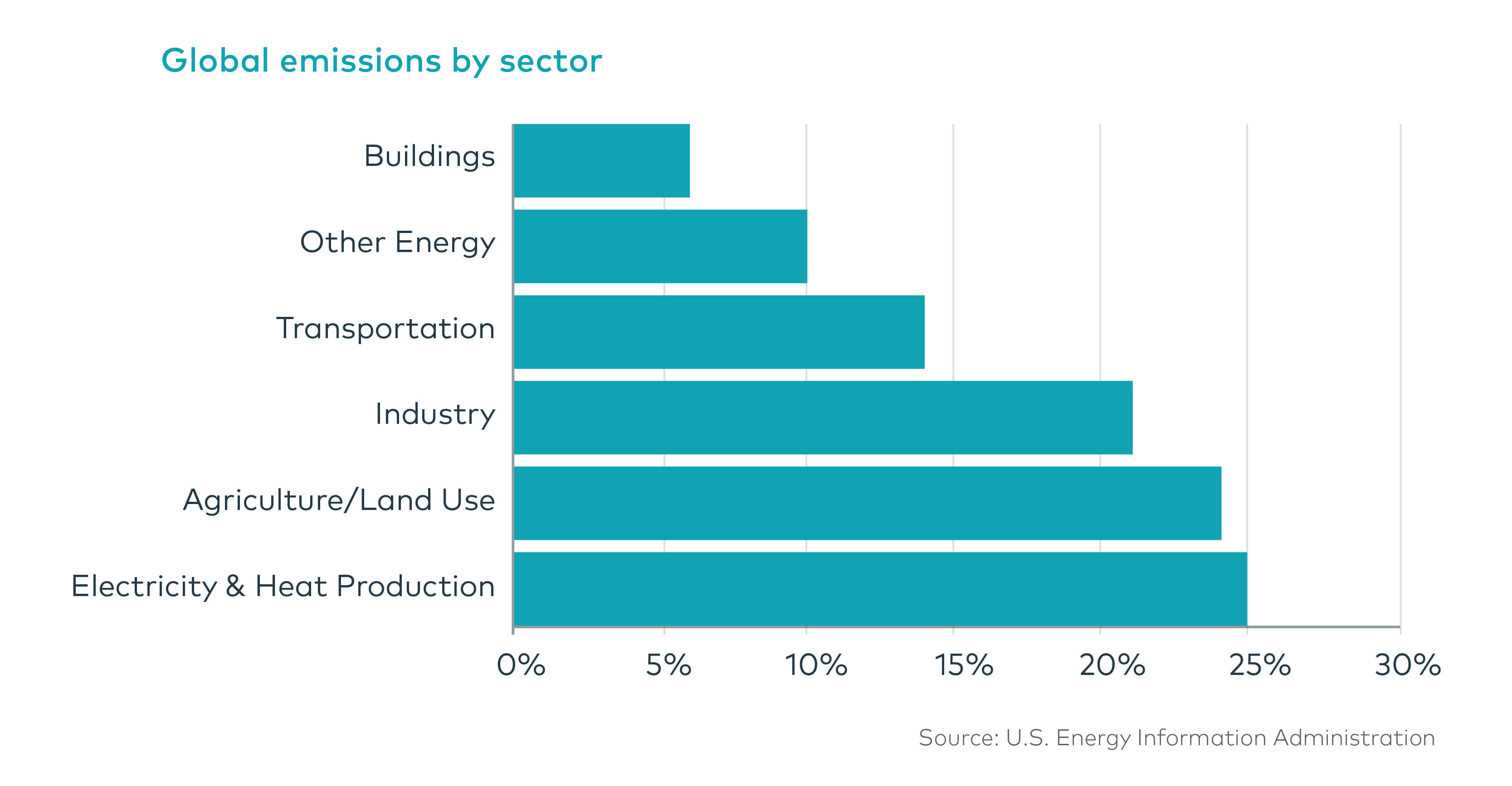 hydrogen demand