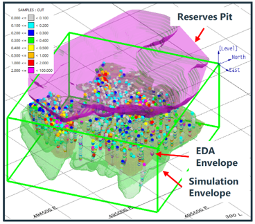Enhancing mine planning Enhancing mine planning