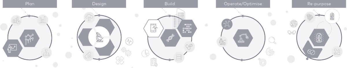 Life science journey footer diagram