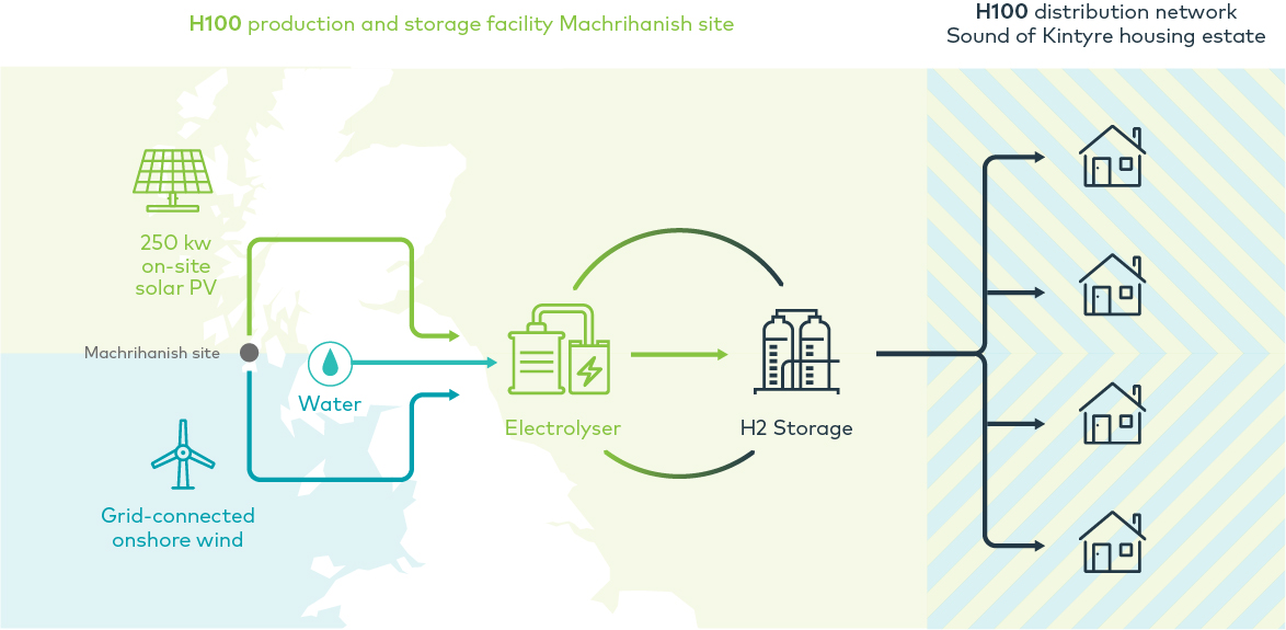 H100 diagram (15th July 2020)