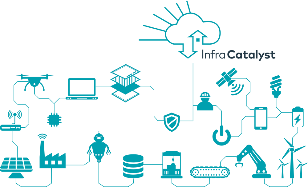 InfraCatalyst Graphic