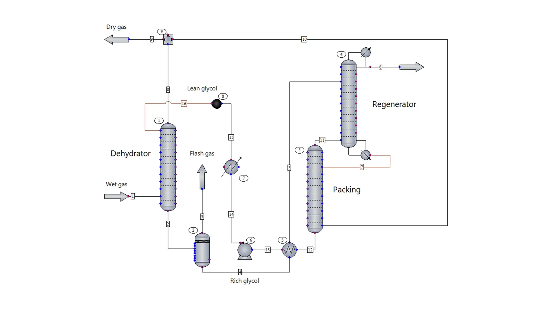 chemcad applications